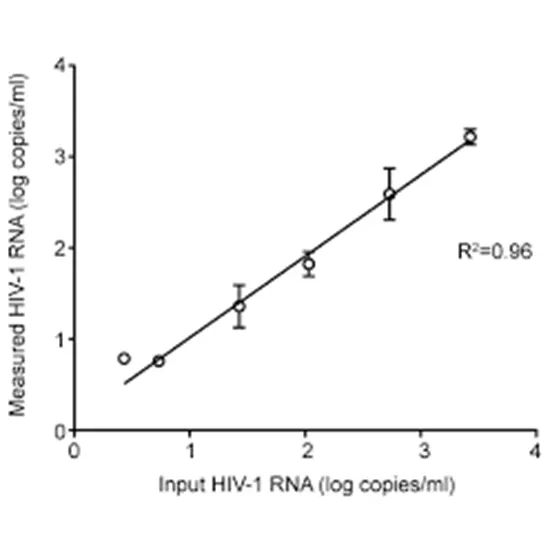 HIV RNA PCR Qualitative